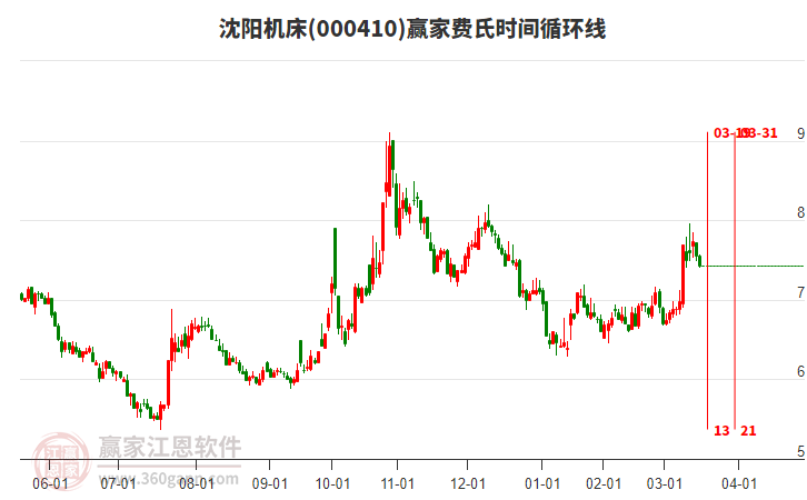 沈阳机床股票走势，从行业背景到市场动态的深度剖析