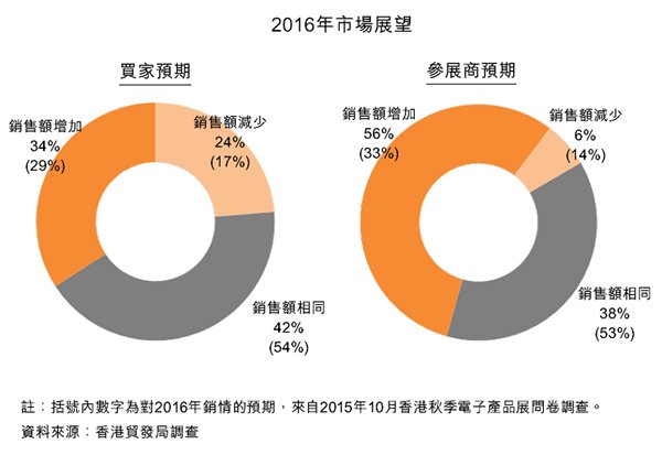 最新华控赛格股票动态，市场表现与未来展望