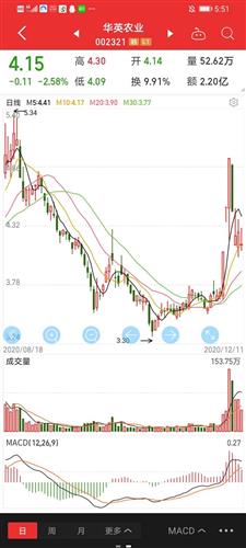 股票002321，从行业新秀到市场巨擘的崛起之路