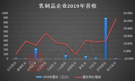 中国三大行业巨头年度营收亮眼，依次为161.49亿元、94.68亿元、32.15亿元