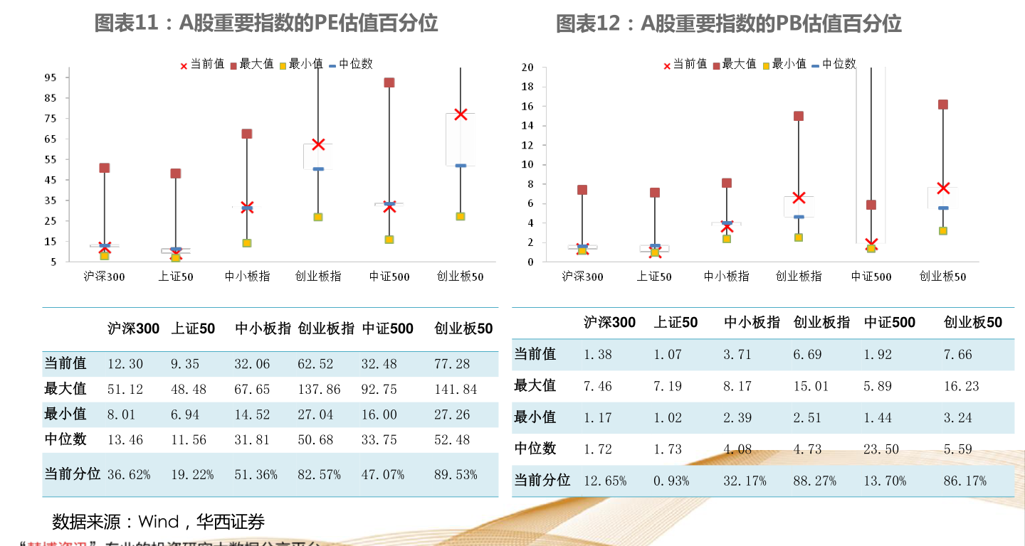 判断股票估值合理性的多维度分析