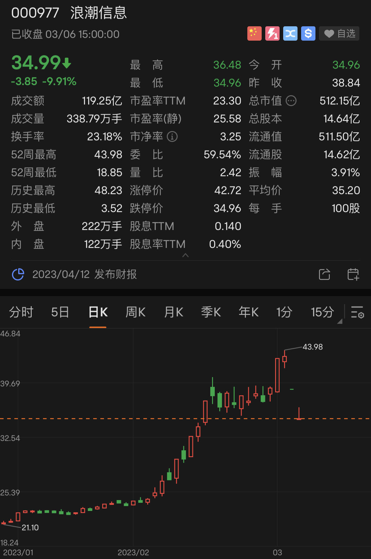 浩丰科技股票，300419代码下的科技浪潮与投资机遇