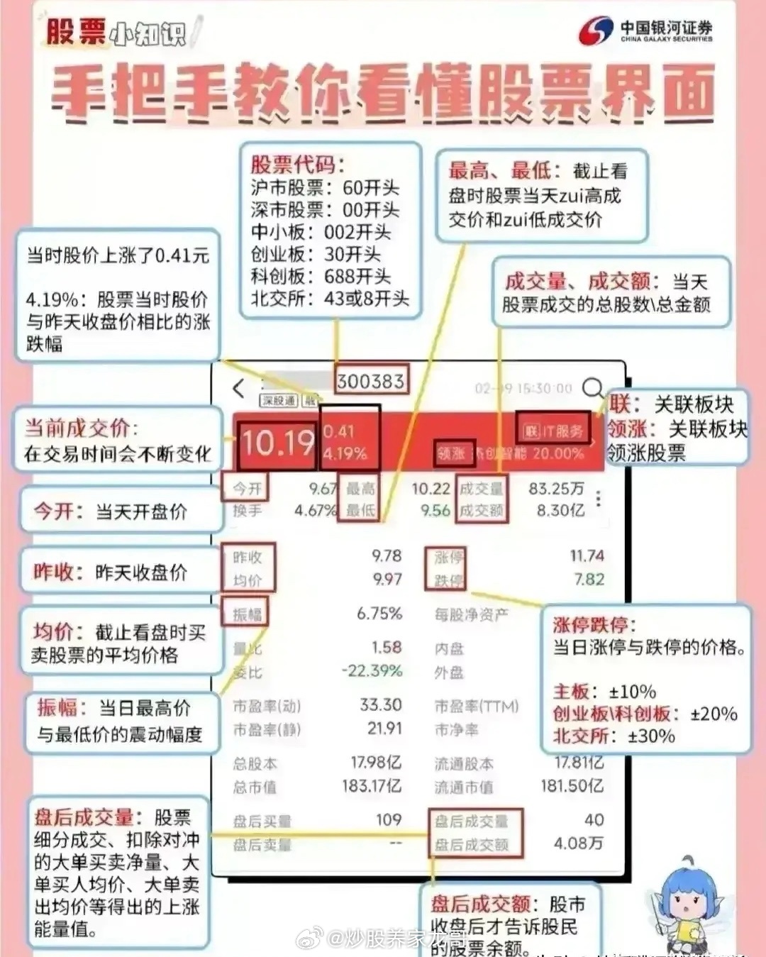 探秘中电电机股票，股吧热议与投资价值分析
