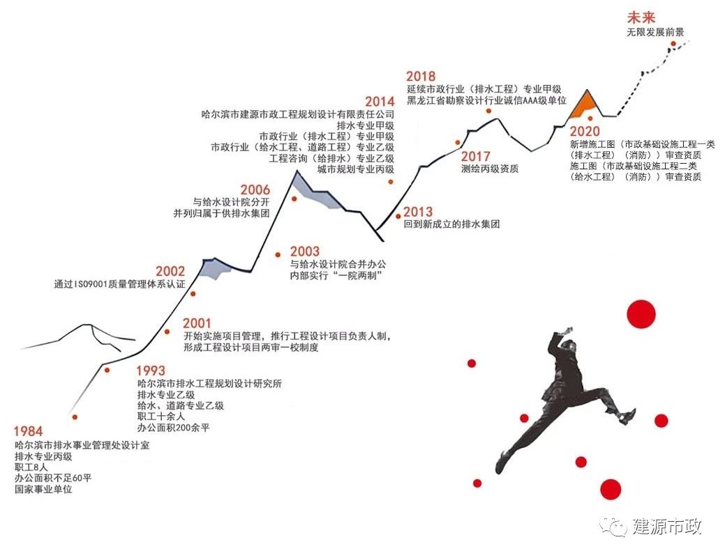 世纪星源股票，从历史轨迹看未来潜力