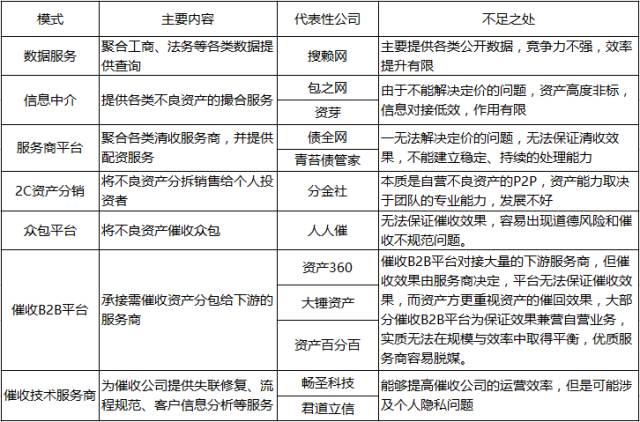 提升不良清收处置效能，策略、实践与未来展望