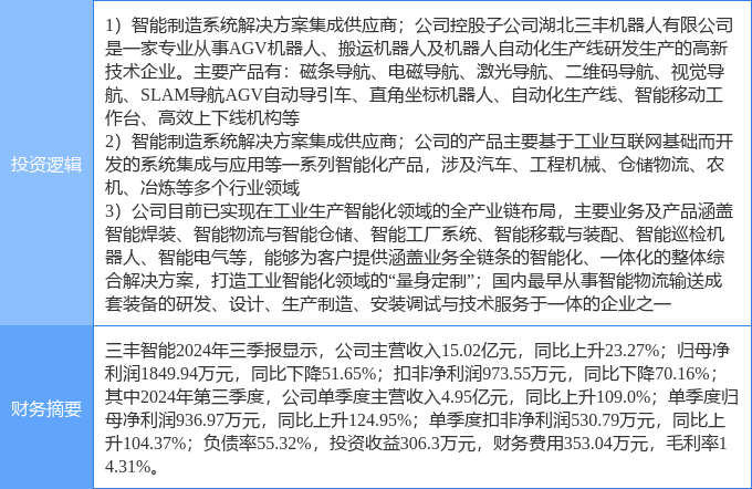 探秘三峰智能股票，科技与市场的双重驱动