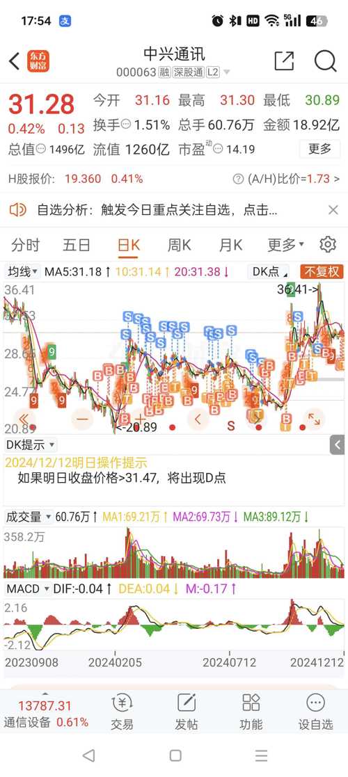 探索中兴通讯股票在同花顺平台上的投资价值与市场动态