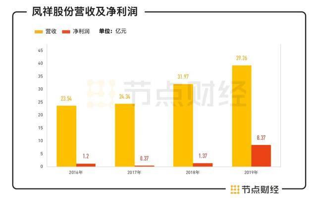 股票估值，透视企业价值的艺术