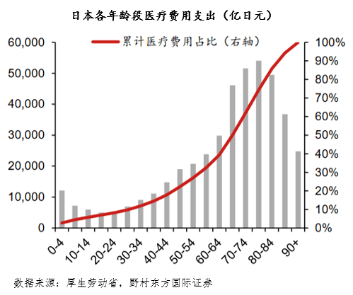资本市场长期向好的底层逻辑，稳固性与新动力