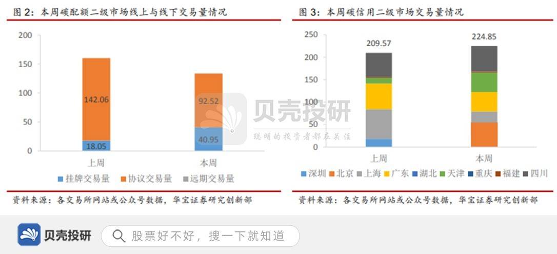 股票中的总手含义详解，市场活跃度与交易量指标