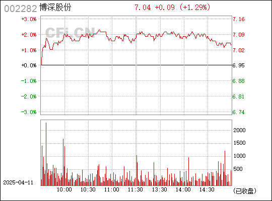 002282股票，从行业前景到投资价值深度剖析