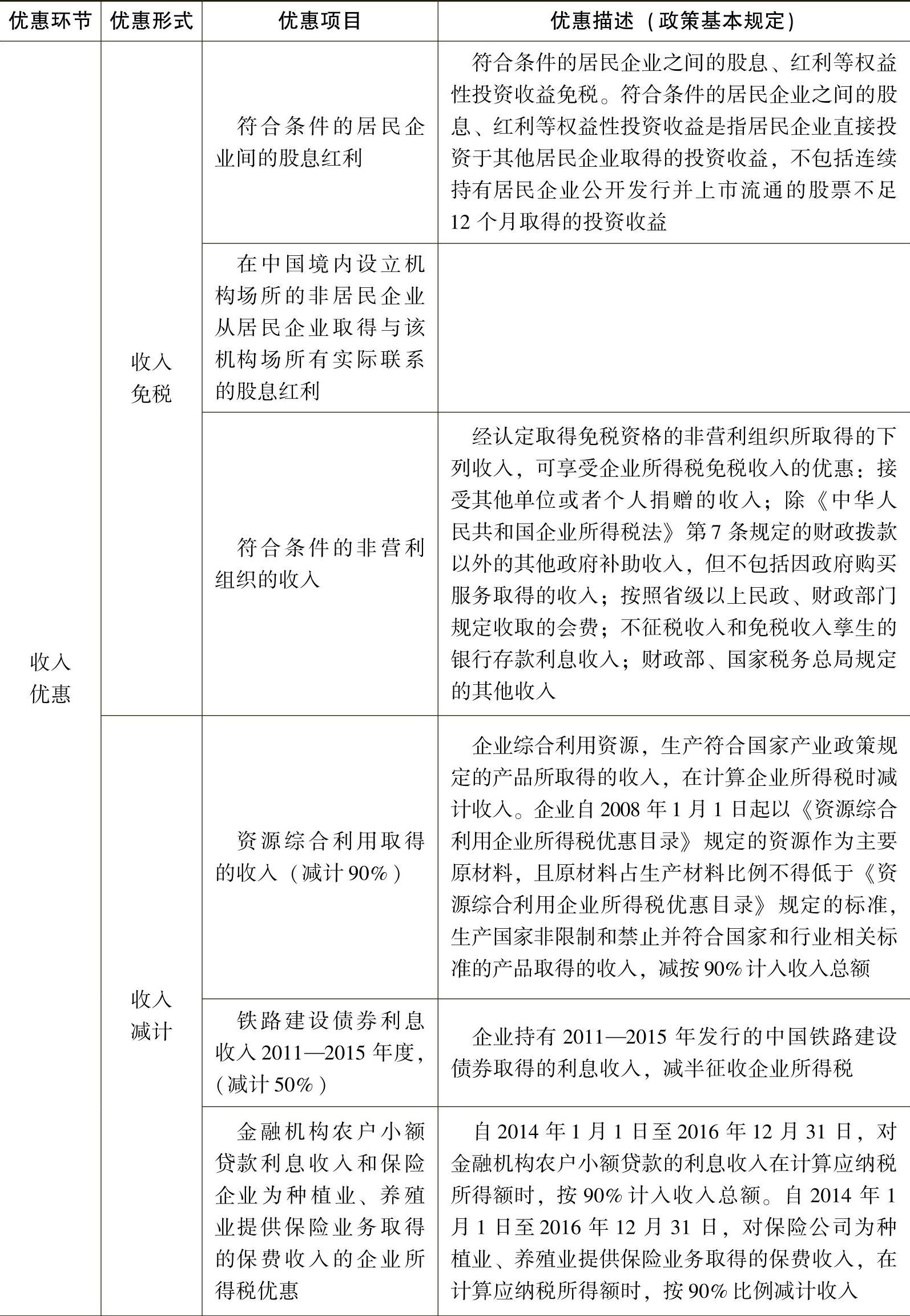 税收优惠与收入差距，权衡与策略