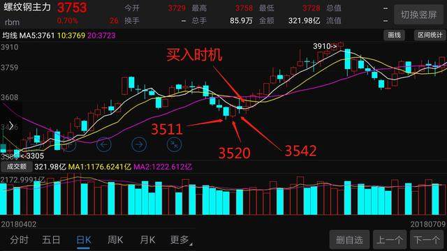股票与期货，投资领域的双刃剑