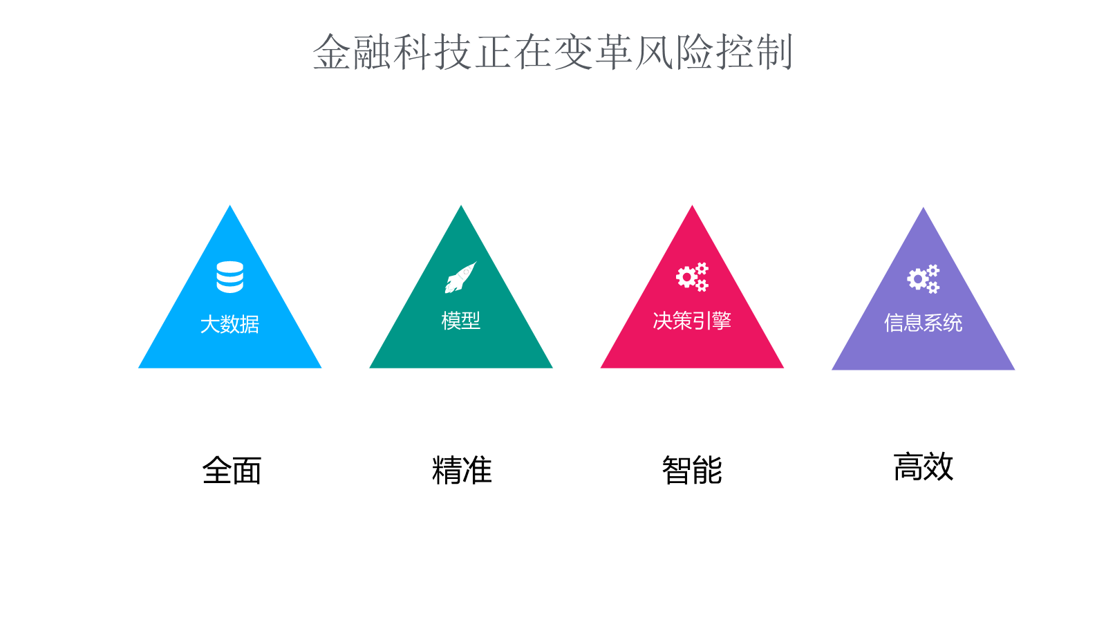 重构传统信贷模式，金融科技引领的金融变革