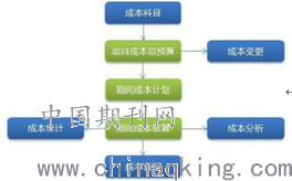 换手机后炒股软件打不开，原因分析与解决策略
