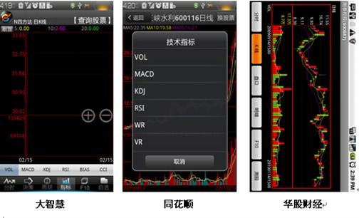 探索投资新境界，zt588手机炒股软件深度解析