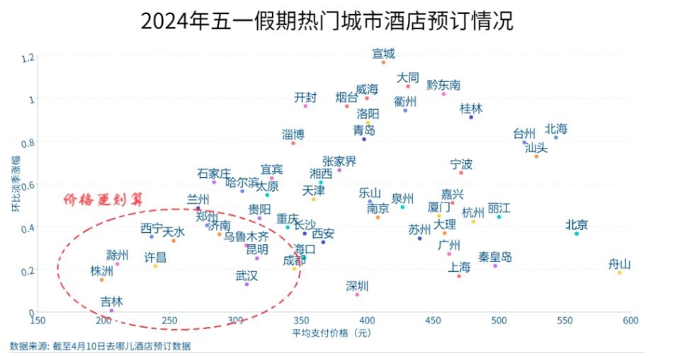 中秋假期前夜火车票今日开售，机票酒店价格迎来理性回落