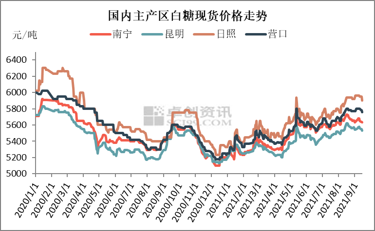 发改委周四多部门联席会议，研判糖价上涨趋势与食糖市场后期形势