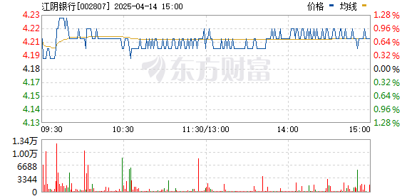 002807股票，科技与创新的双引擎驱动