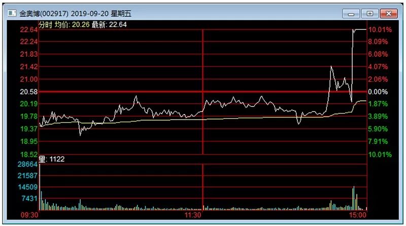 金奥博股票最新消息全面解析