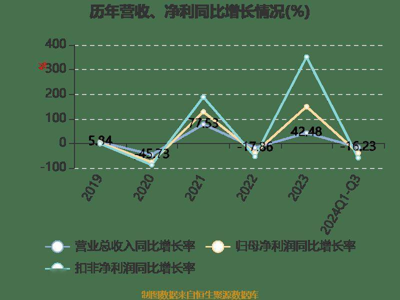 保险行业收入破200亿大关，净利润却现五盈四亏分化格局