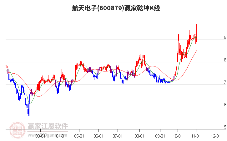航天电子股票，未来航天科技领域的投资蓝海