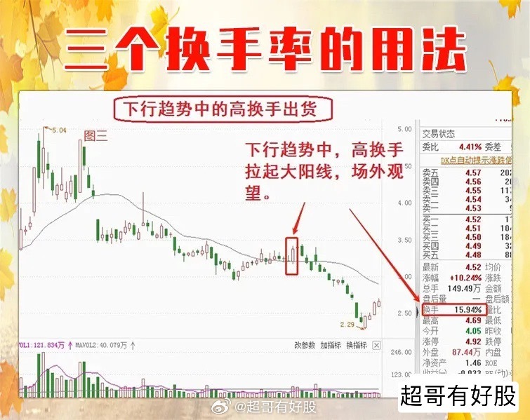 股票换手率的意义与解读