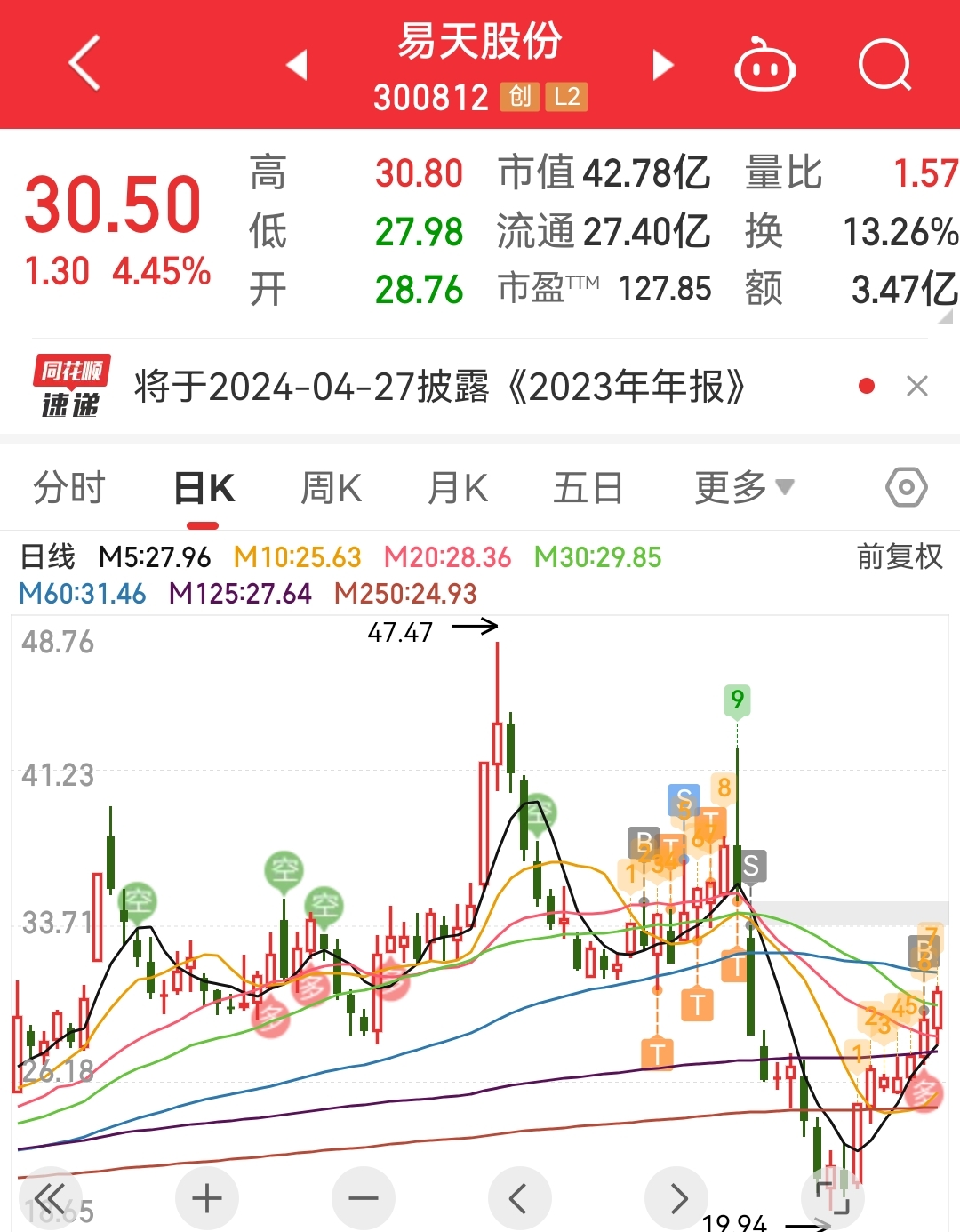 探索易贝股票，电商巨头的投资价值与未来展望