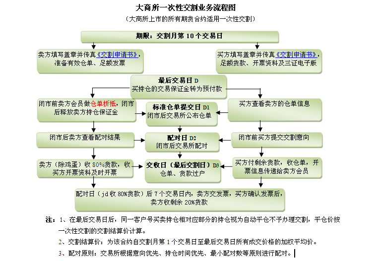 股票大宗交易操作指南，从入门到精通