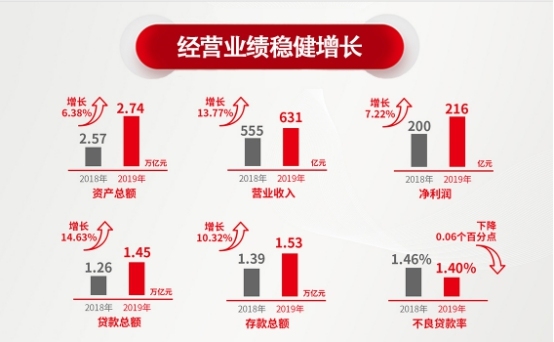 一季度业绩展望，预计净利润同比增长12.26%20.89%企业稳健增长势头持续