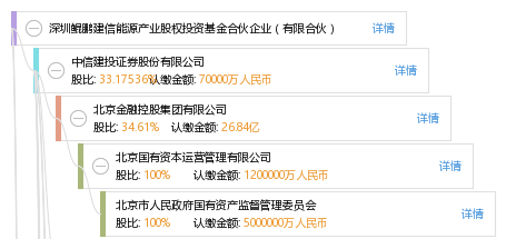 建信股权投资基金，助力企业成长，共筑金融新生态
