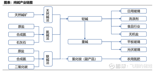 纯碱市场风云，纯碱还能稳住吗？