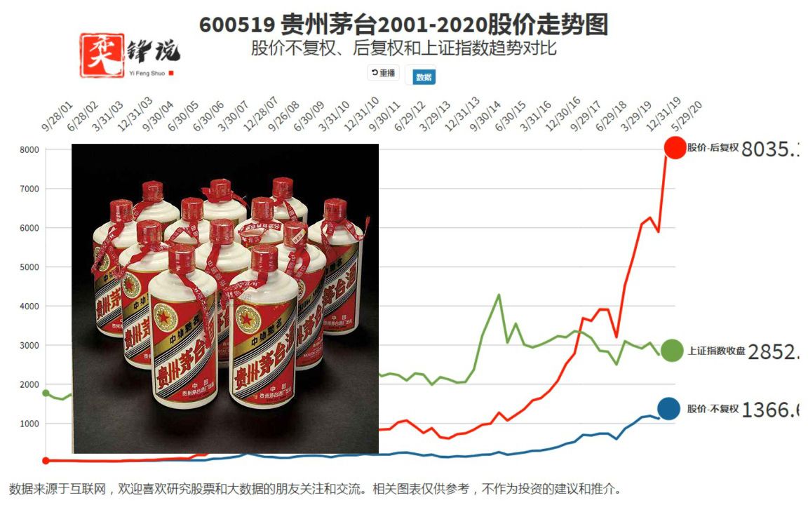 茅台今日股票行情，市场波动中的国酒魅力与投资洞察