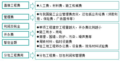 解析中投证券交易手续费，全面了解费用构成与优化策略