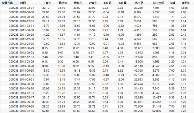 探索手机炒股软件中的历史数据存储与价值