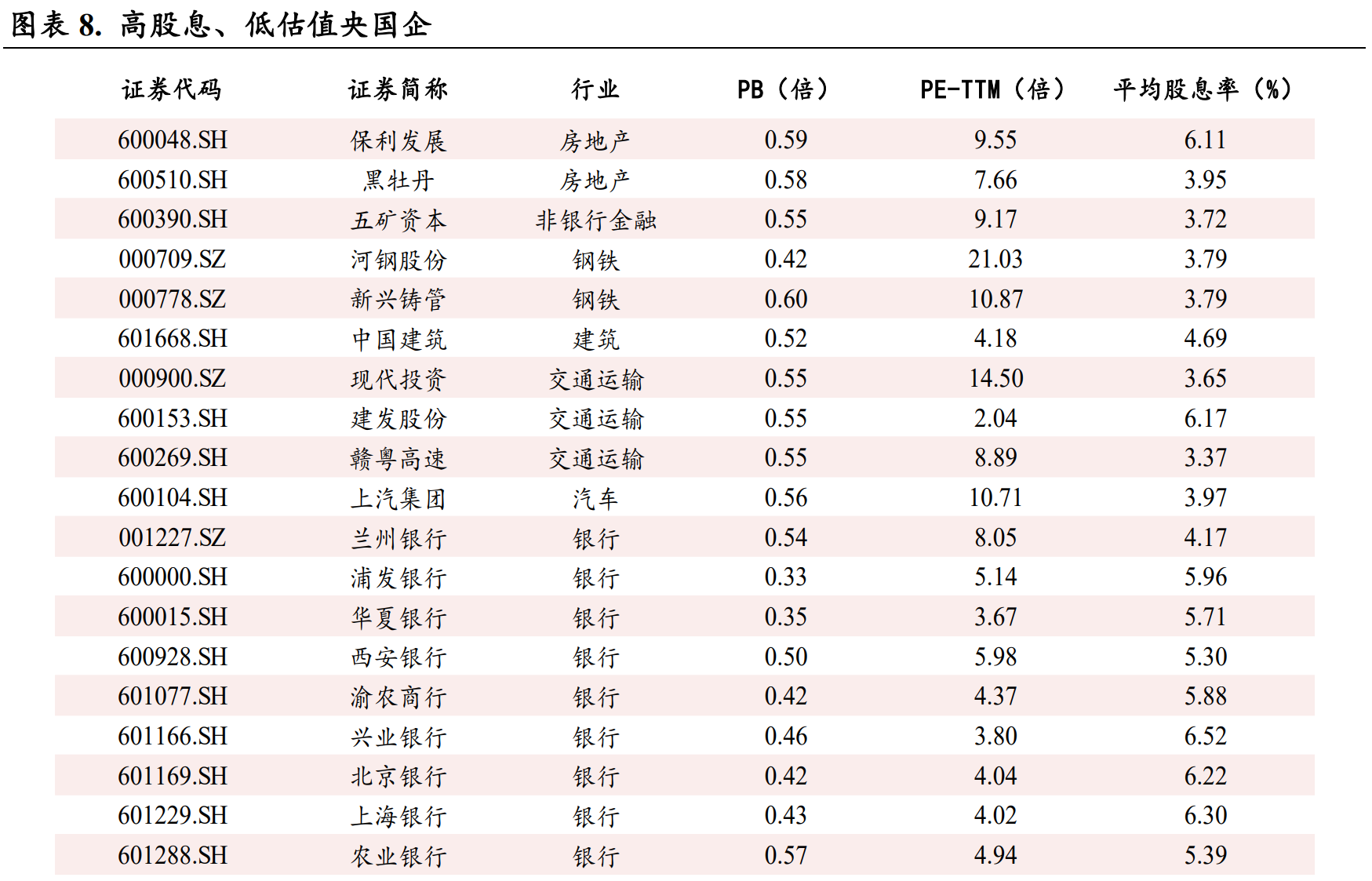 中特估视角下的高股息能源安全投资策略