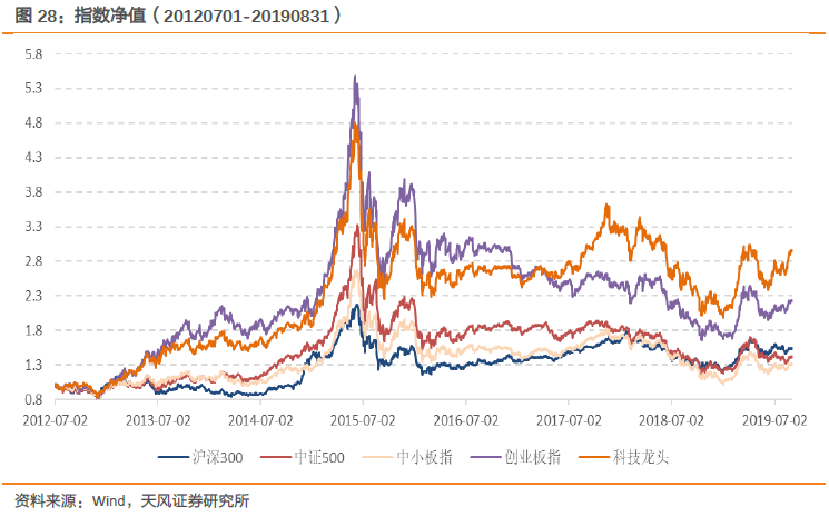 深信服股票的投资价值解析
