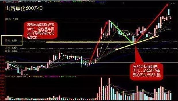 学会炒股，新手入门指南