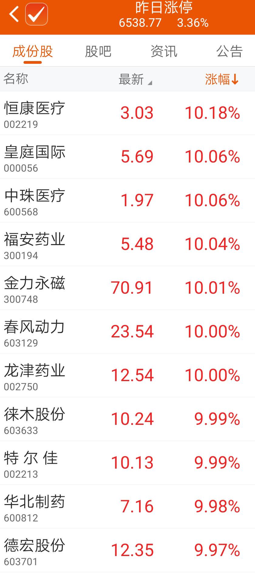 福安药业股票行情深度解析，波动背后的机遇与挑战