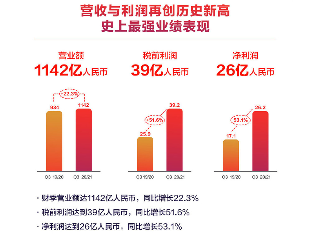 2024年中国电竞产业，收入跃升至275亿元，用户规模突破4.9亿大关