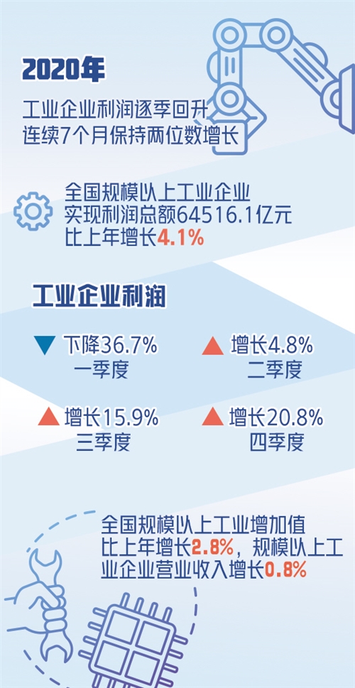 连续三年增长，企业稳健发展的秘诀与启示