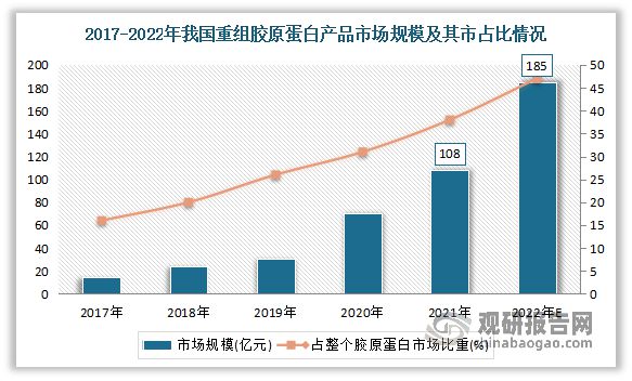 中国联通股票600050，投资分析与前景展望