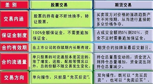 股票关联交易，是利好的双刃剑？