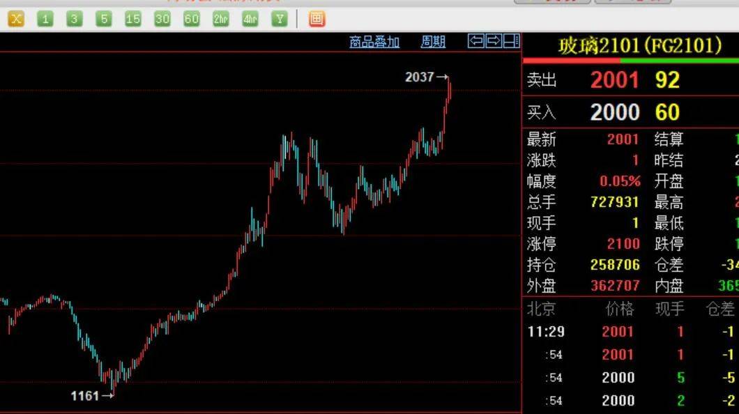 纯碱期货主力合约午后跳水，市场波动背后的多维解析