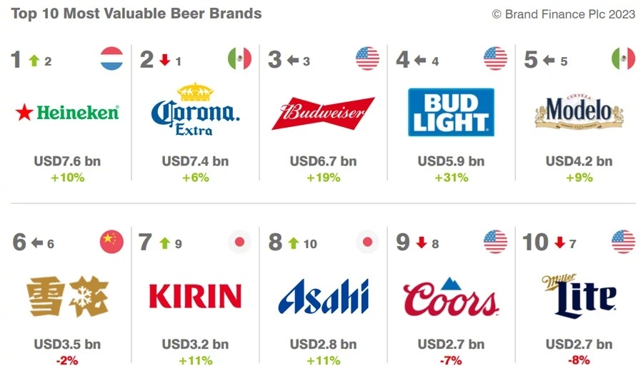 百威股票代码，全球啤酒巨头背后的投资密码