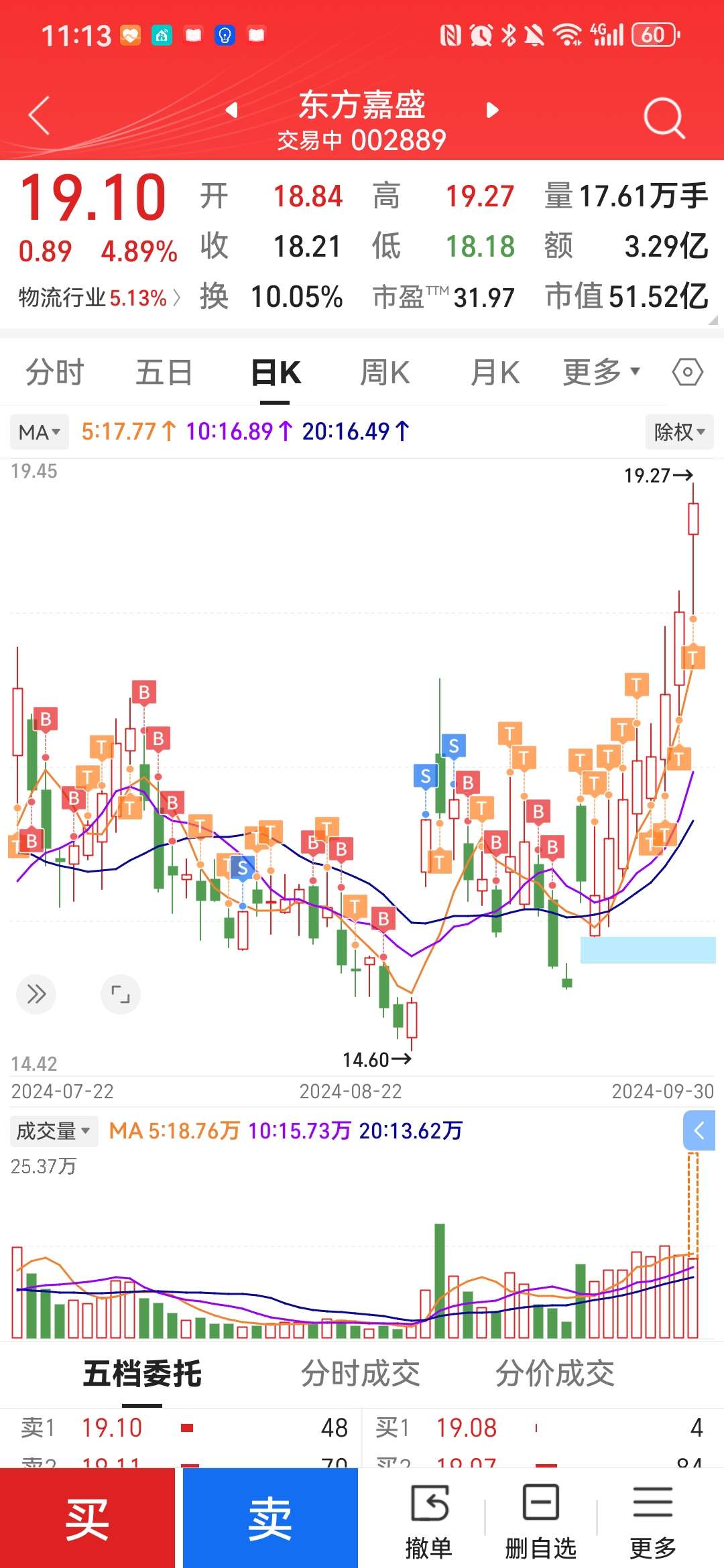 东方嘉盛股票，潜力与风险并存的行业新星