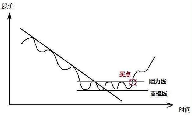 股票投资策略，低买高卖的智慧与实践