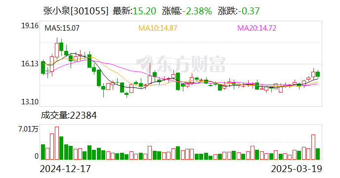 探秘张小泉股票，传统与创新的双重魅力
