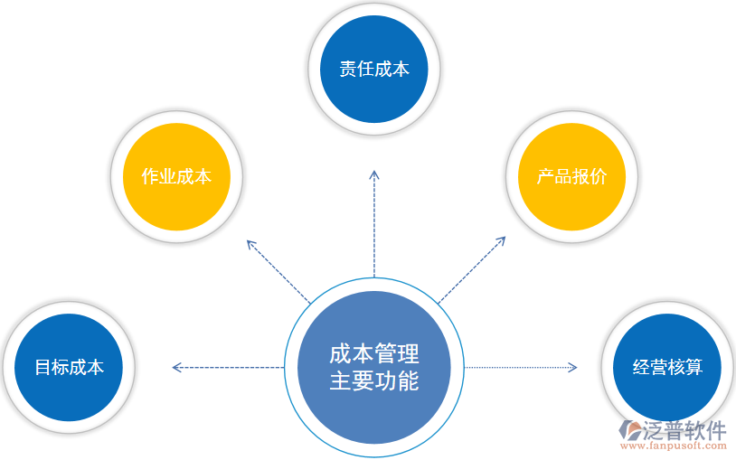 股票卖出手续费详解，如何精准计算成本