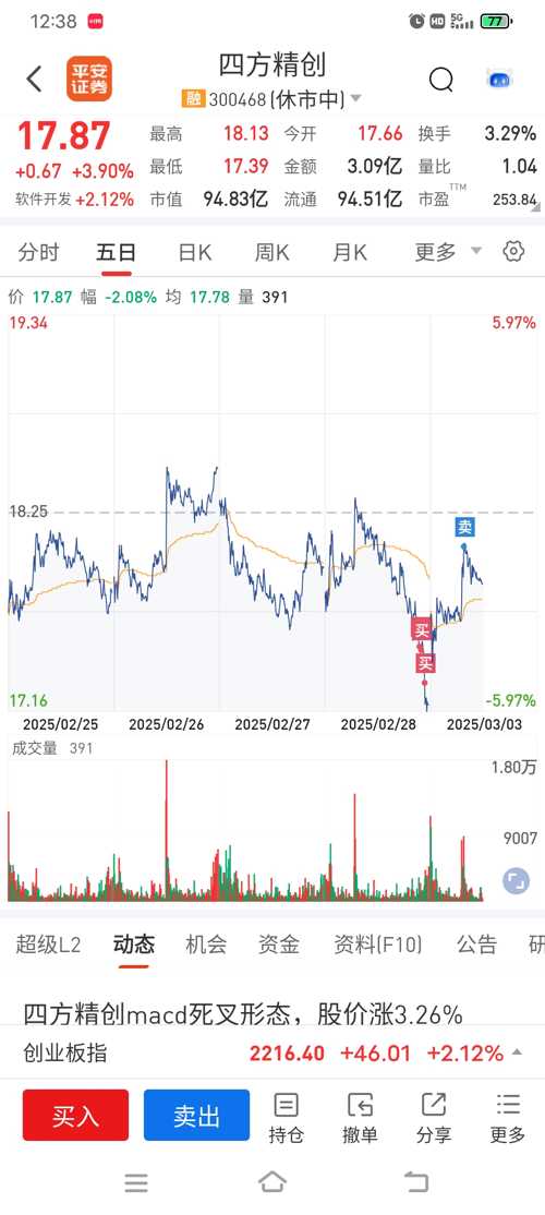 探秘四方精创股票吧，科技与创新的双重驱动